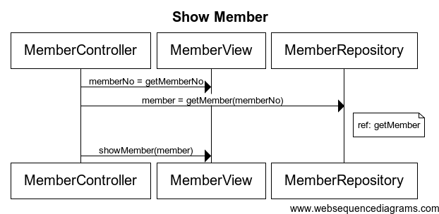 Sekvensdiagram